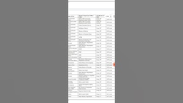 SSC CGL 2022 NOTIFICATION OUT