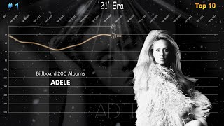 Adele - Billboard 200 Albums Chart History (2008-2024)