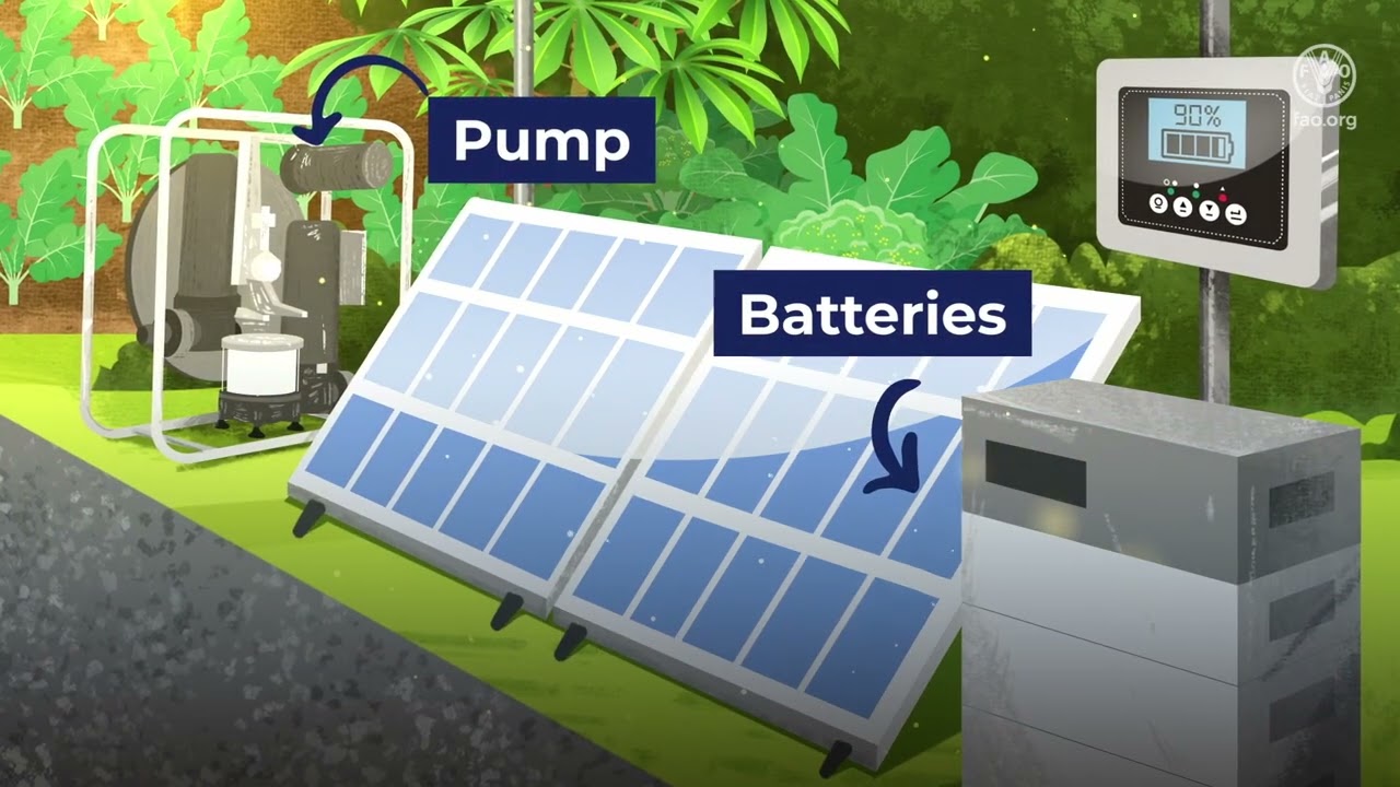 WEF nexus: Renewable Energy Irrigation Systems