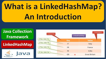 What is a LinkedHashMap? | LinkedHashMap Introduction | Java Collection Framework