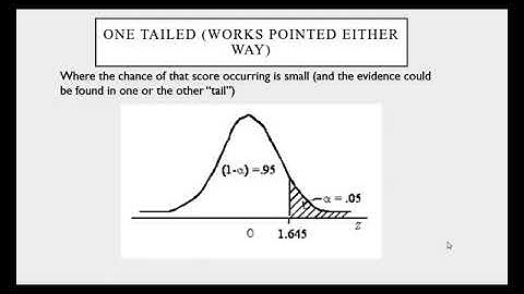Chapter 8 Hypothesis testing