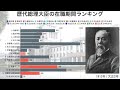 歴代総理大臣の在職期間の推移・ランキング【動画でわかる統計・データ】