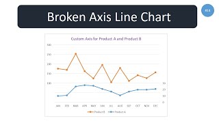 Broken Axis Line Chart