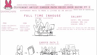 Different Artist Career Path Voice Over