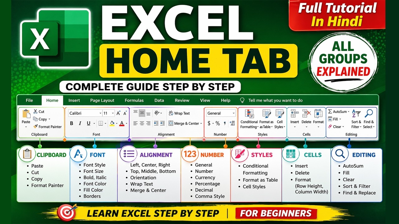 Excel Home Tab Full Tutorial in Hindi | All Groups & Options - YouTube