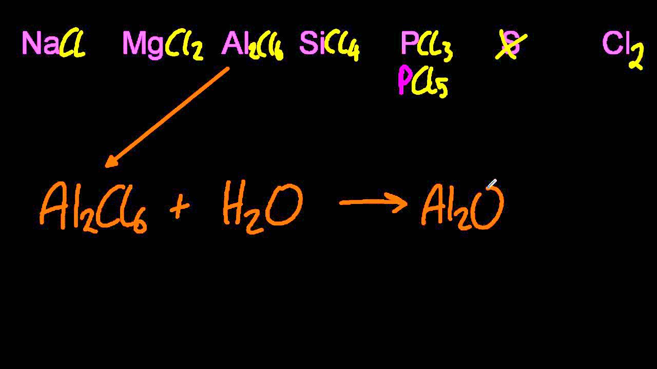 13.1.2 Describe the reactions of chlorine/chlorides referred to in 13.1