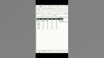 Use Sum Formula in Excel | Excel Sum Formula in Hindi #Excel #ExcelTipsAndTricks