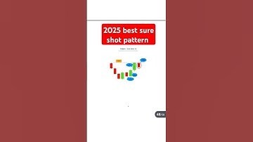 2025 best sure shot pattern+ new sure shot pattern #shortvideo #tranding #trader #shorts #music