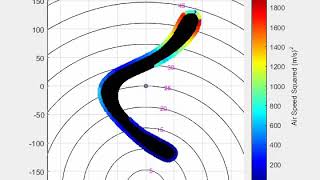 Boomerang construction disc analysis