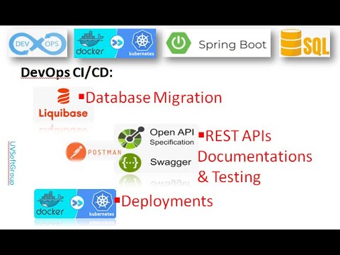 69_6: DevOps CI/CD | Docker & Kubernetes| Swagger | OpenAPI | REST APIs | Liquibase | PostgreSQL
