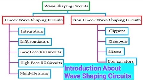 || Introduction about wave shaping circuits in Telugu || diploma || ECE || Electronic Circuits 2 ||