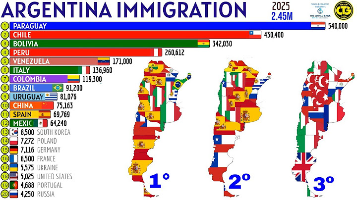 THE 20 LARGEST IMMIGRANT COMMUNITIES IN ARGENTINA thumbnail