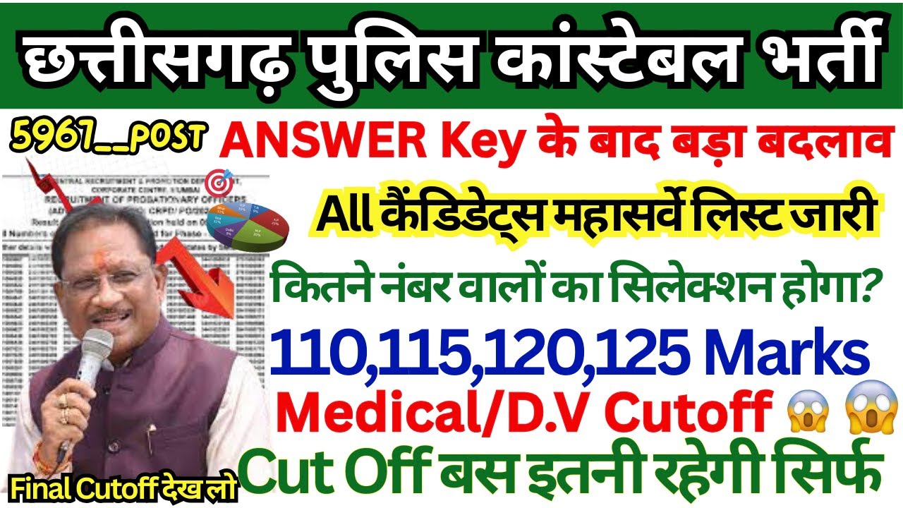 Chhattisgarh Police Constable RESULT 2025 Cutoff 📢 Male/Female..those with less marks...