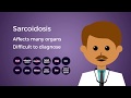 Sarcoidosis 101 | American Lung Association