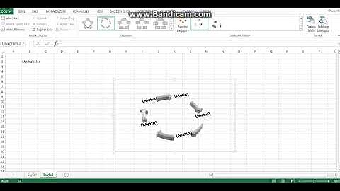 Excelde Döngü Grafiği oluşturma
