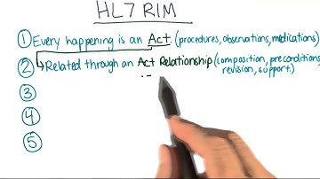 Reference Implementation Model (RIM) - Georgia Tech - Health Informatics in the Cloud