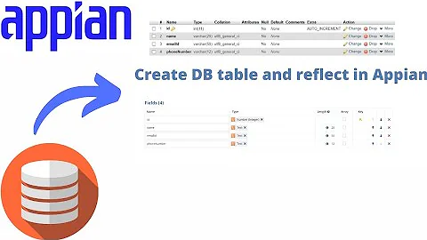 1. Create DB table and CDT in Appian | Appian Tutorial
