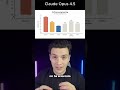 Conoscevi già questa nuova AI? #ia #ai #claude