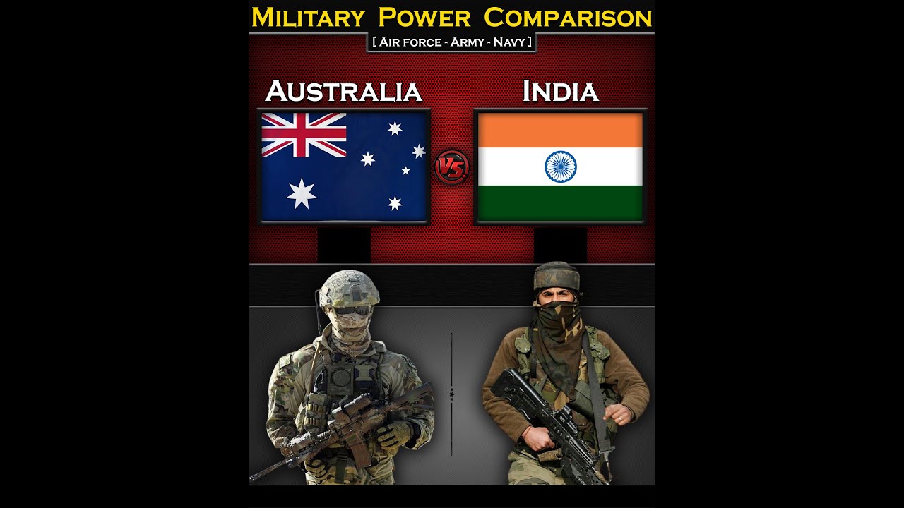 Australia vs India | Military Power Comparison 2024 | Global Power