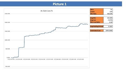 How to build a backtest in excel - P