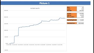 How to build a backtest in excel - P