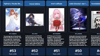 Who Best Wears A Dress? Danbooru Decides