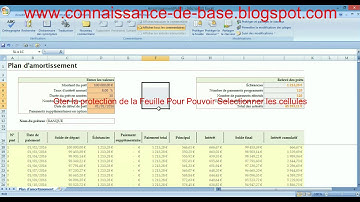 SIMULATION DE CREDIT EN SE BASANT SUR LES MODELES D’EXCEL