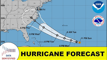 Predicting Hurricane Paths | Forecasting Future Uncertain Events |