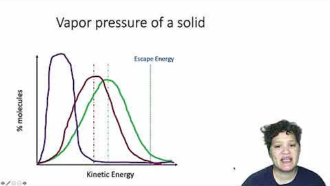 Vapor pressure and the Clausius-Clapeyron equation