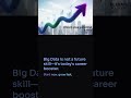 Day-1: What is Big Data? | Azure Databricks Training @ DURGASOFT