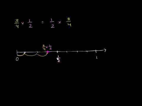 ორი წილადის გამრავლება: რიცხვითი ღერძის მეთოდი