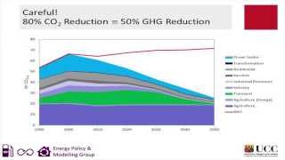How Ireland can move to a low carbon future. How Ireland can move to a low carbon future.