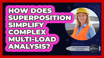 How Does Superposition Simplify Complex Multi-Load Analysis?