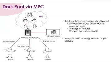 Report of Kotit Nishat on Privacy Preserving Machine Learning via Secure Multiparty Computation