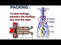 Repair leaking Gate Valve Stem By Packing Replacement & Installation