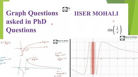 Graph Questions asked in PhD Physics interviews 👉Real questions shared by candidates