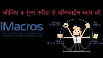 iMacro 1 - Introduction and Basic With Demo