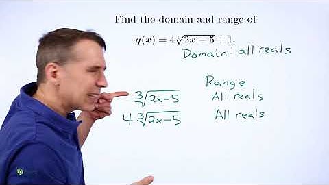 Art of Problem Solving: Radical Domain and Range
