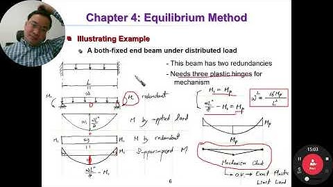 Plastic Analysis and Design//Lec. 8-1//Equilibrium Method: Introduction