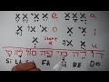 Hebrew For Beginners: Vowel Signs Overview