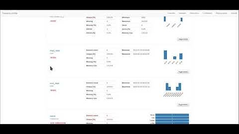 2-7 Dataset Dashboard - Pandas Profiling