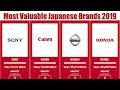 Most successful japanese brands  best japanese brands 2019