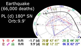 Events and Directions in the State Horoscope of Peru screenshot 4
