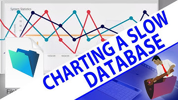 Visual Evidence of Slow Server - FileMaker Server  - FileMaker  Video Training