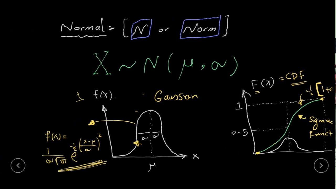20 normal distribution cdf standard 