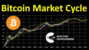 Bitcoin Market Cycle