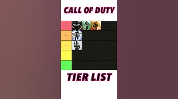 RANKING EVERY CALL OF DUTY CAMPAIGN #SHORTS