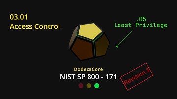 03.01.05 – Least Privilege | NIST SP 800-171 Rev. 3 Explained