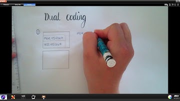 Year 8 Geography revision - Dual coding
