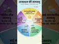 राजस्थान High Court 4th Gradeमहत्वपूर्ण प्रश्न | #4thgrade#bstc#cet#rajasthangkimportantquestion